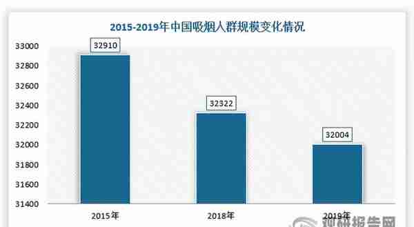 中国卷烟行业现状深度分析与发展前景预测报告（2022-2029年）