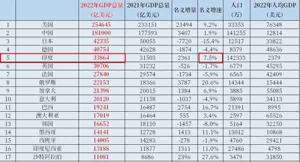 印度野心大，拒用人民币想用卢比，俄不买账，人民币卢比谁获胜？