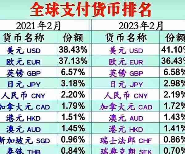 印度野心大，拒用人民币想用卢比，俄不买账，人民币卢比谁获胜？