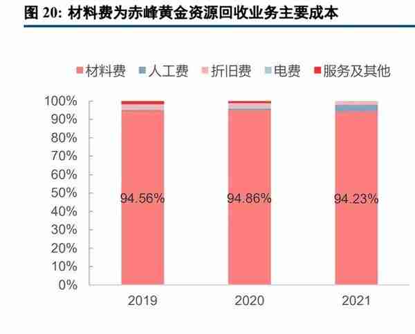 黄金行业深度报告：需求仍持续增长，零售进入差异化增效阶段