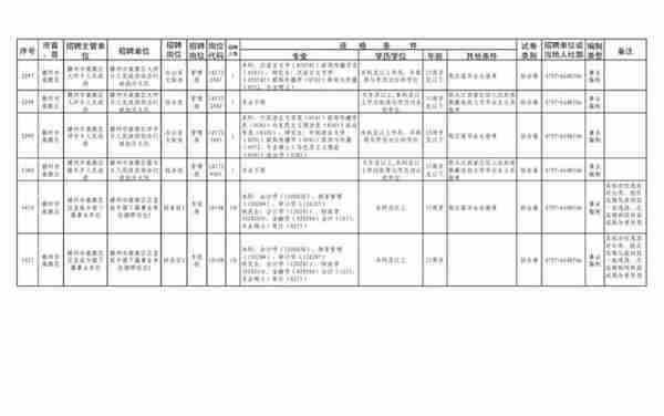 事业编招考来啦！南康招136人！