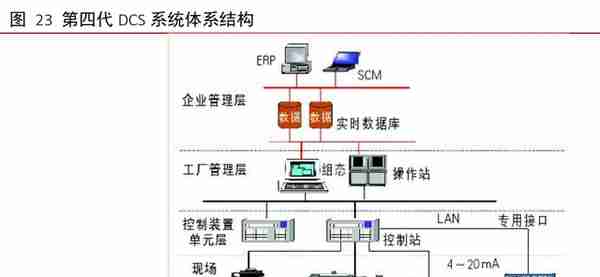 工业软件行业深度报告：外企占据龙头地位，国产软件崛起正当时