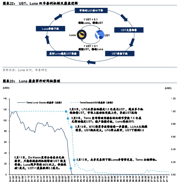 Web3.0：互联网的下一站？