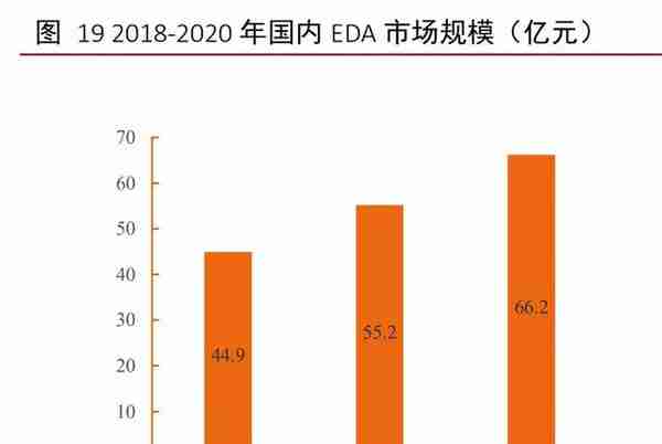 工业软件行业深度报告：外企占据龙头地位，国产软件崛起正当时