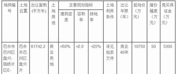 公告！巴州区一国有建设用地使用权拍卖出让