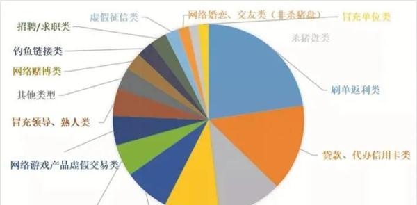 别人的信用卡可以网上购物(别人的信用卡可以还款吗)