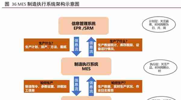 工业软件行业深度报告：外企占据龙头地位，国产软件崛起正当时