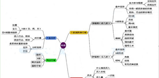 私募操盘手直言：收盘才是最忙的时刻，每天复盘一小步，盈利一大步