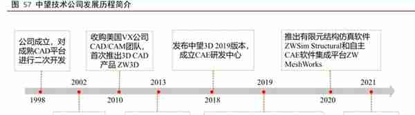 工业软件行业深度报告：外企占据龙头地位，国产软件崛起正当时