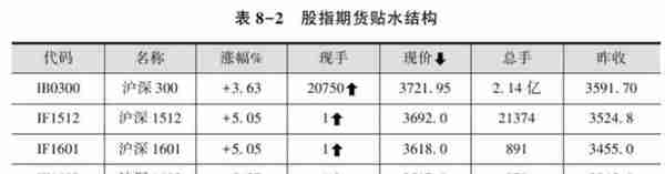 如何在股指期货中套利？