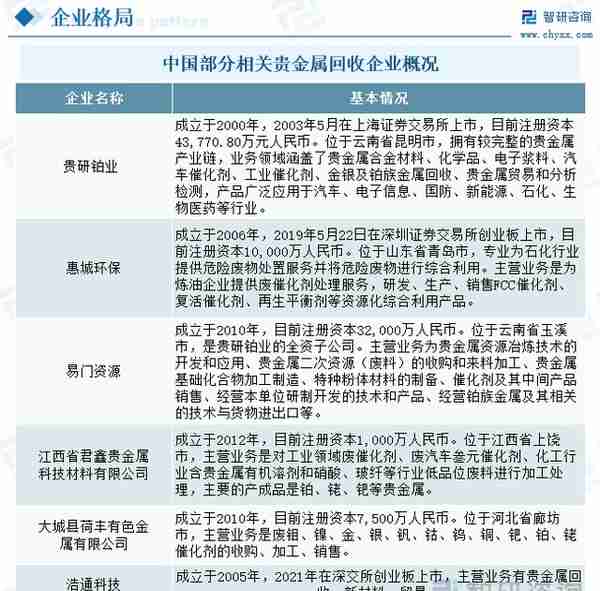 收藏！一文看懂贵金属回收行业市场现状及未来发展趋势预测