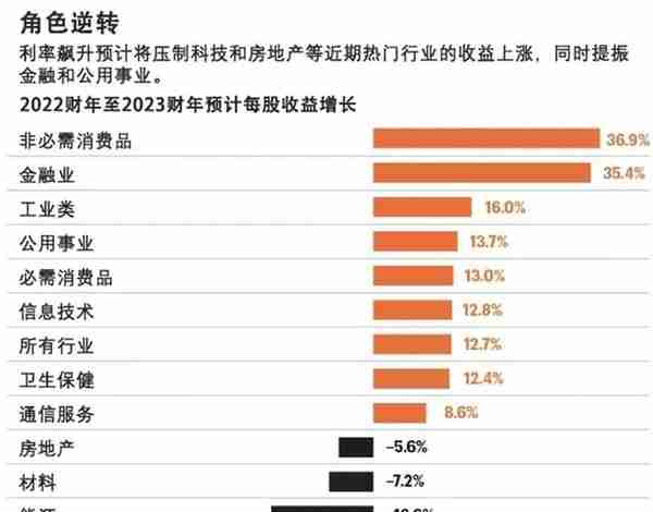 能抗衰退的11只股票