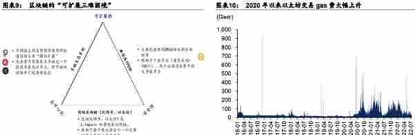 Web3.0：互联网的下一站？