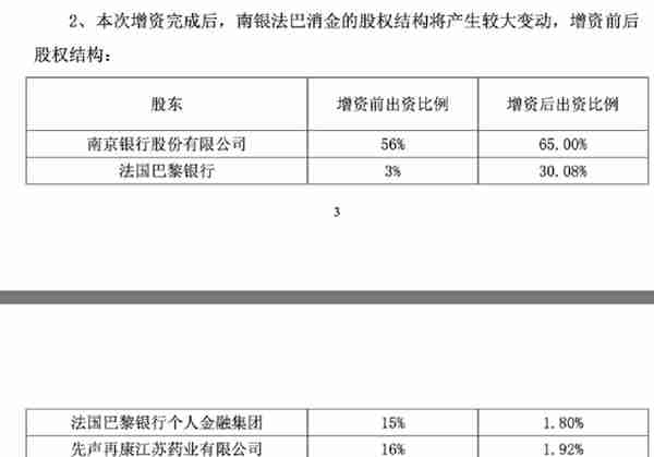 南京银行澄清传闻，昨晚发布一则重要公告