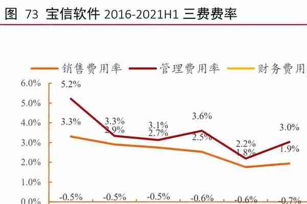 工业软件行业深度报告：外企占据龙头地位，国产软件崛起正当时