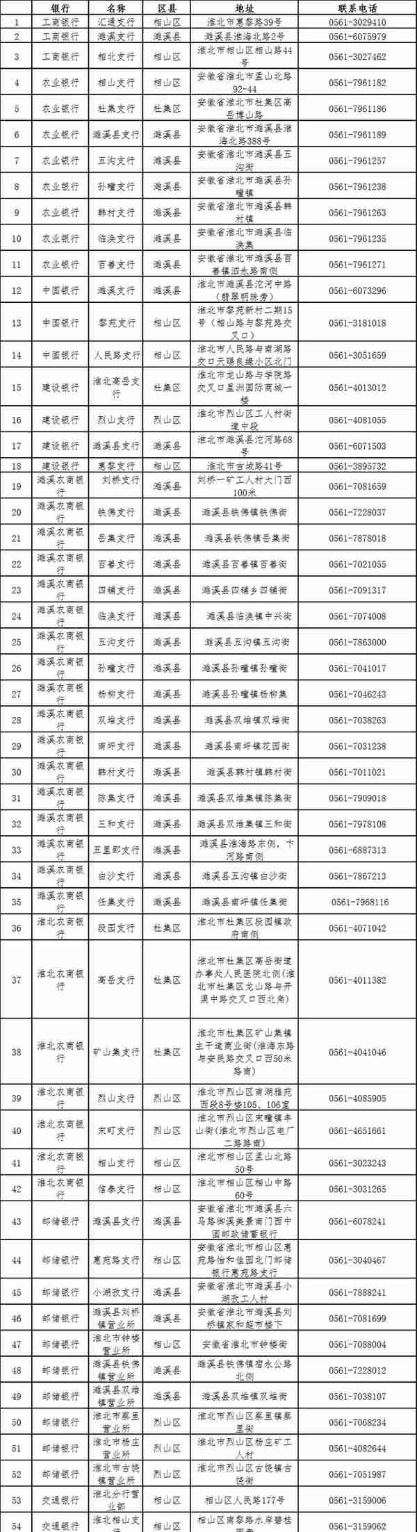 10月1日起，淮北社保卡业务全部转移至各合作银行指定网点办理