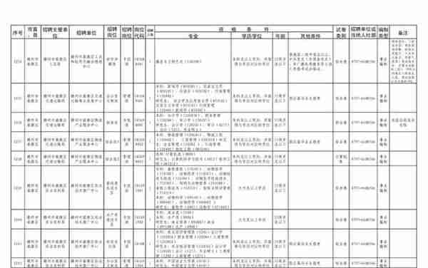 事业编招考来啦！南康招136人！