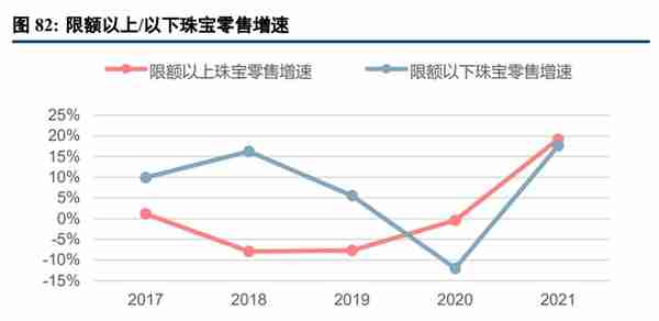 黄金行业深度报告：需求仍持续增长，零售进入差异化增效阶段