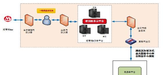 银行动态｜不断提升客户体验，招商银行烟台分行上线公积金查询功能