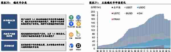 Web3.0：互联网的下一站？