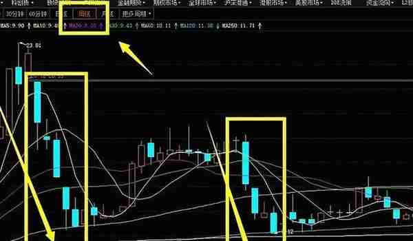 一位顶尖操盘手直言：出现涨停后的巨量走势，十分危险，值得收藏