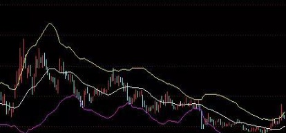 前私募操盘手透露：所有股市专家都爱不释手的布林带“惯性推力”战法，机构都在用，轻松易学，高效稳赚