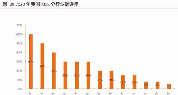 工业软件行业深度报告：外企占据龙头地位，国产软件崛起正当时