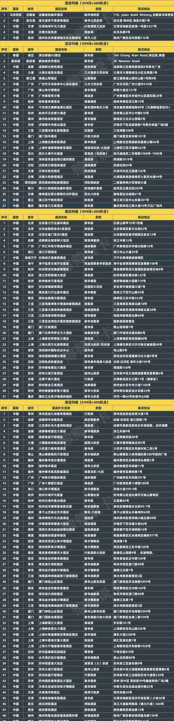 超给力！这应该是21年最值得申请的信用卡