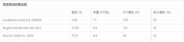 选股池：2023年第二季度最值得重点关注的黄金股票名单分享