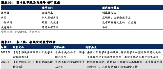 Web3.0：互联网的下一站？