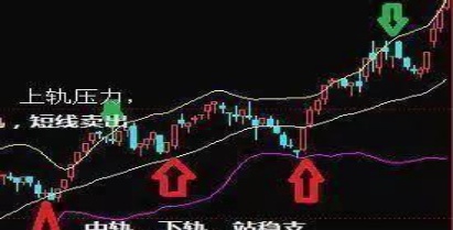 前私募操盘手透露：所有股市专家都爱不释手的布林带“惯性推力”战法，机构都在用，轻松易学，高效稳赚