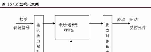 工业软件行业深度报告：外企占据龙头地位，国产软件崛起正当时