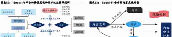 Web3.0：互联网的下一站？