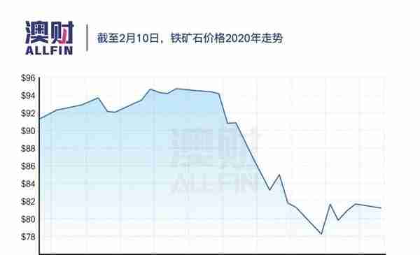 内忧外患，澳元刷新十年新低，新一轮的暴跌来临？