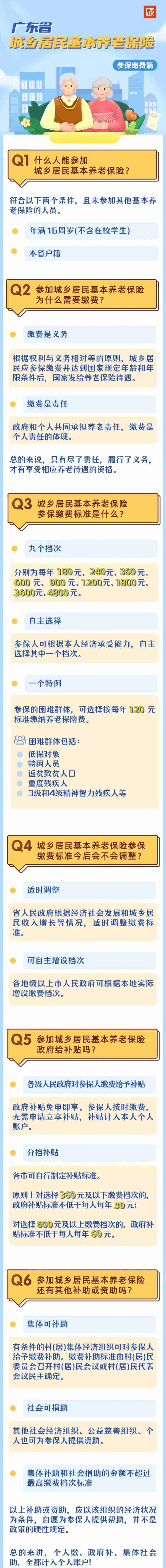 城乡居民养老保险②：​参保缴费标准是什么？有补贴吗？