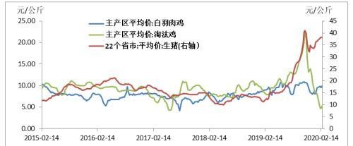 市场情绪转淡 鸡蛋期货承压下挫