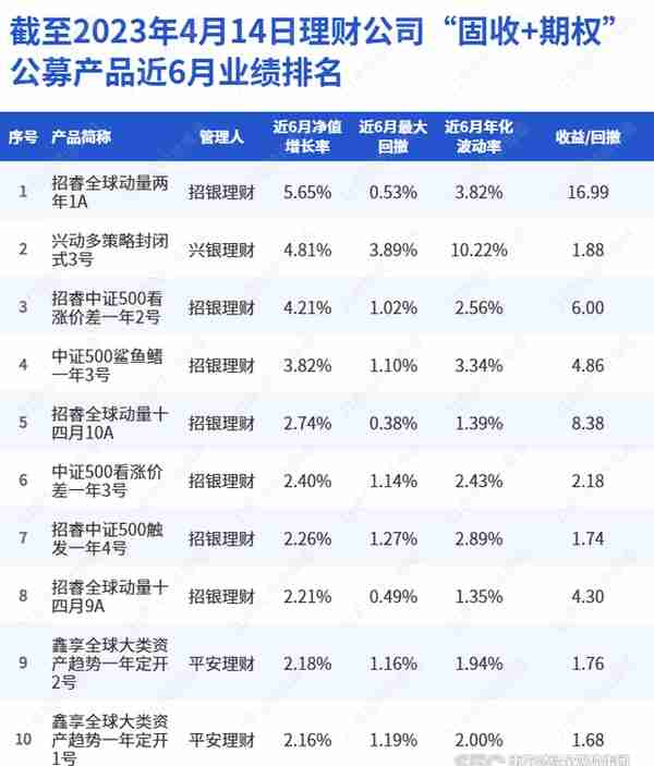 工银理财新发“固收+期权”产品系列“鑫悦中证1000自动触发”｜机警理财日报