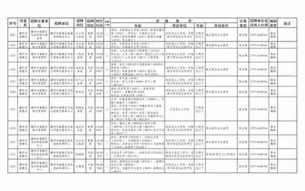 事业编招考来啦！南康招136人！