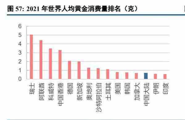 黄金行业深度报告：需求仍持续增长，零售进入差异化增效阶段