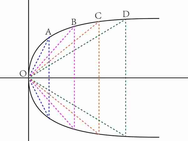 小众指标优选（2）：止损利器SAR