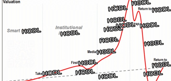 加密社区俚语Hodl的来由