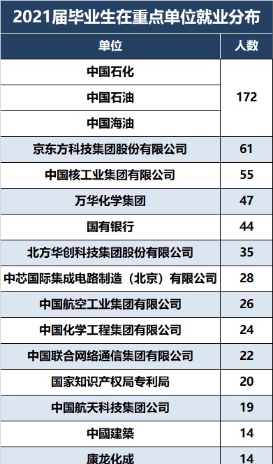 每日分析：北京化工大学在津高考招生（2022-2023）