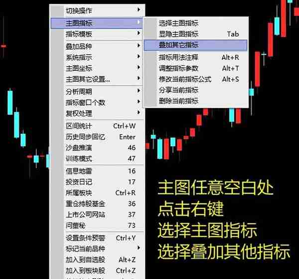 小众指标优选（2）：止损利器SAR