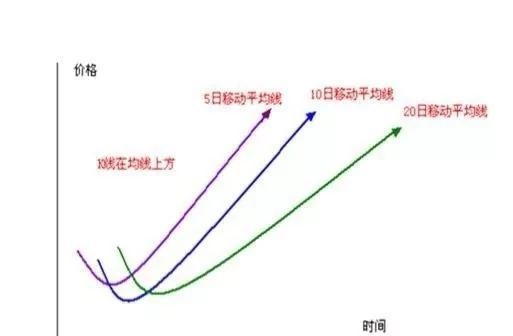 技术分享篇 | MACD移动平均线的拐点交易法