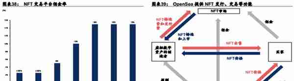 Web3.0：互联网的下一站？