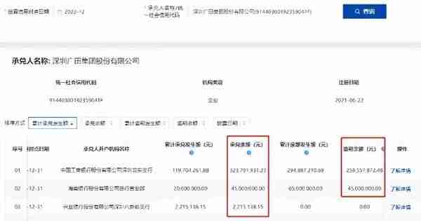 深圳广田集团商票3亿商票逾期未兑付，还涉银票纠纷