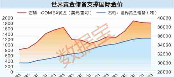 8.27%！黄金年化收益率超沪深300！金价逼近历史新高，新一轮牛市又现？