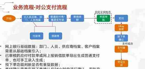 用友U8：如何方便快捷在ERP内直联银行，实现一体化资金流转？