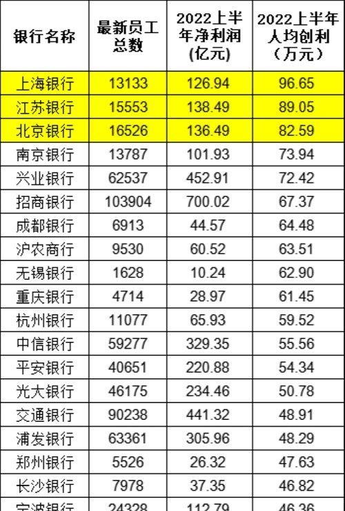 重磅！250万银行人薪酬出炉！银行茅降薪了，月薪还有5.5万！六大国有行全线“加工资”，降最多竟是这家