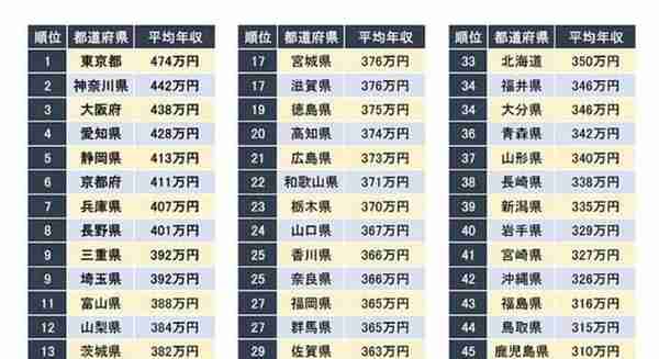 日本全国1.25亿人，2023年，普通人一个月的工资，到底有多少钱？